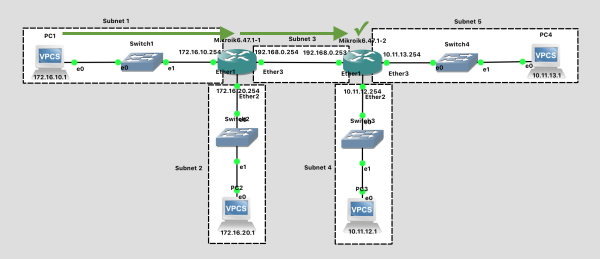 Network Diagram