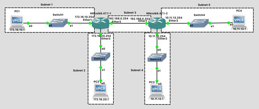 Network Diagram