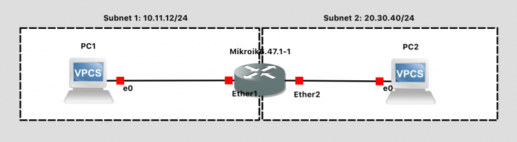 Network Diagram