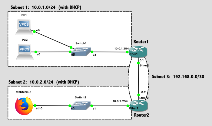 Network Diagram