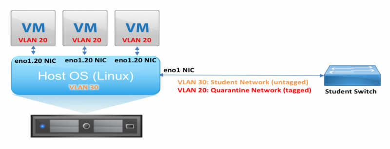 Lab Network Architecture - Student PCs
