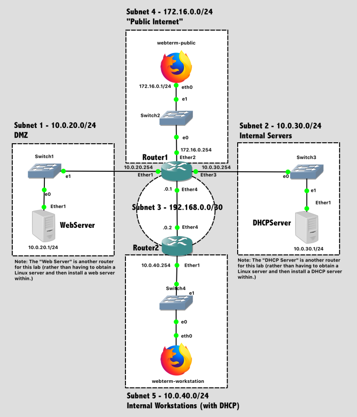 Network Diagram