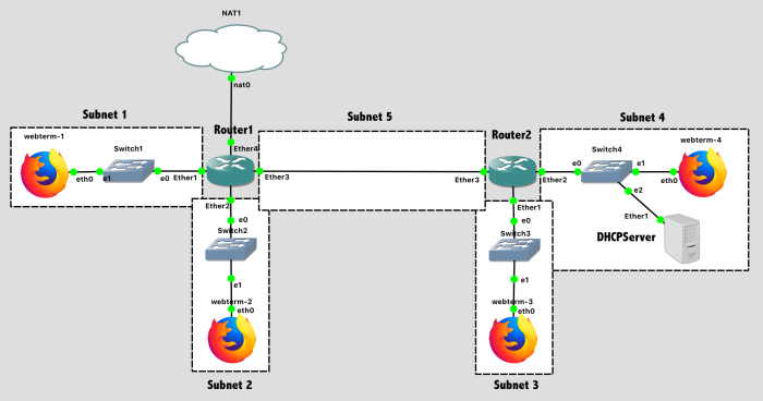 Network Diagram