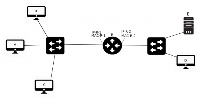 Figure 1 - Example Network