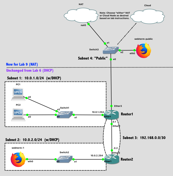 Network Diagram