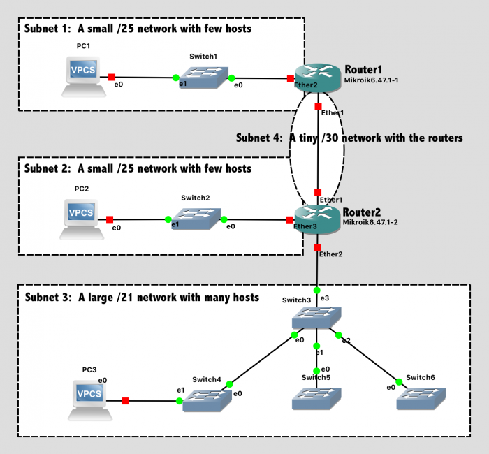 Network Diagram