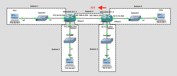 Network Diagram