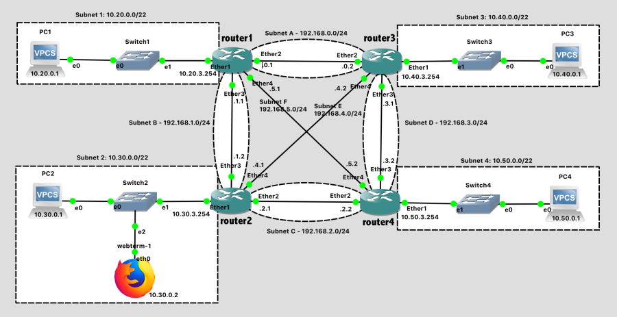 Network Diagram