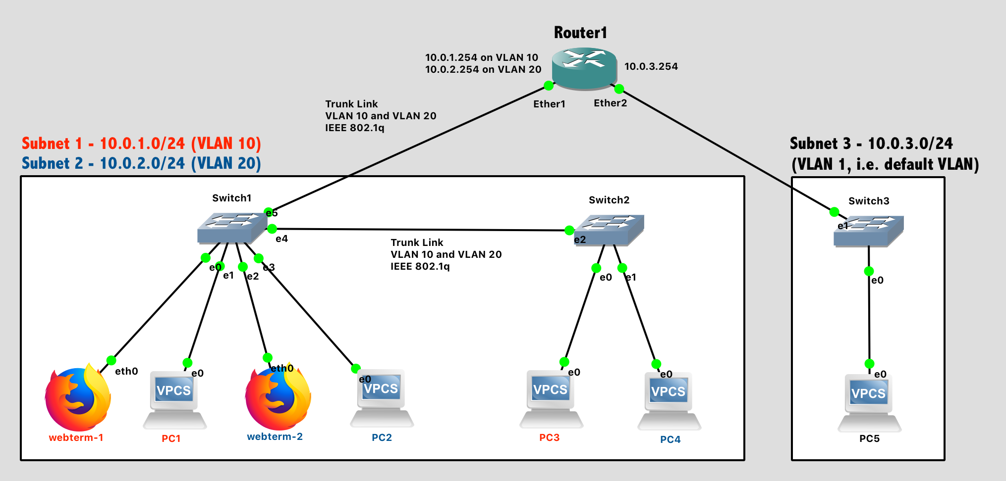 What Is Vlan In Networking With Example At Lily Bolton Blog
